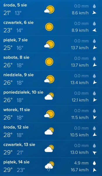 Kto może ten nad morze