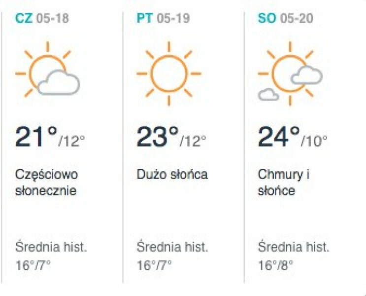 Gorący weekend na Mierzei