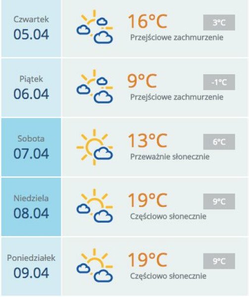 Wiosenny Weekend na Mierzei Wiślanej