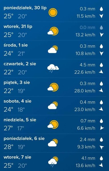 LATO TRWAJ! GORĄCY SIERPIEŃ 